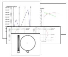 Gear Analysis 2